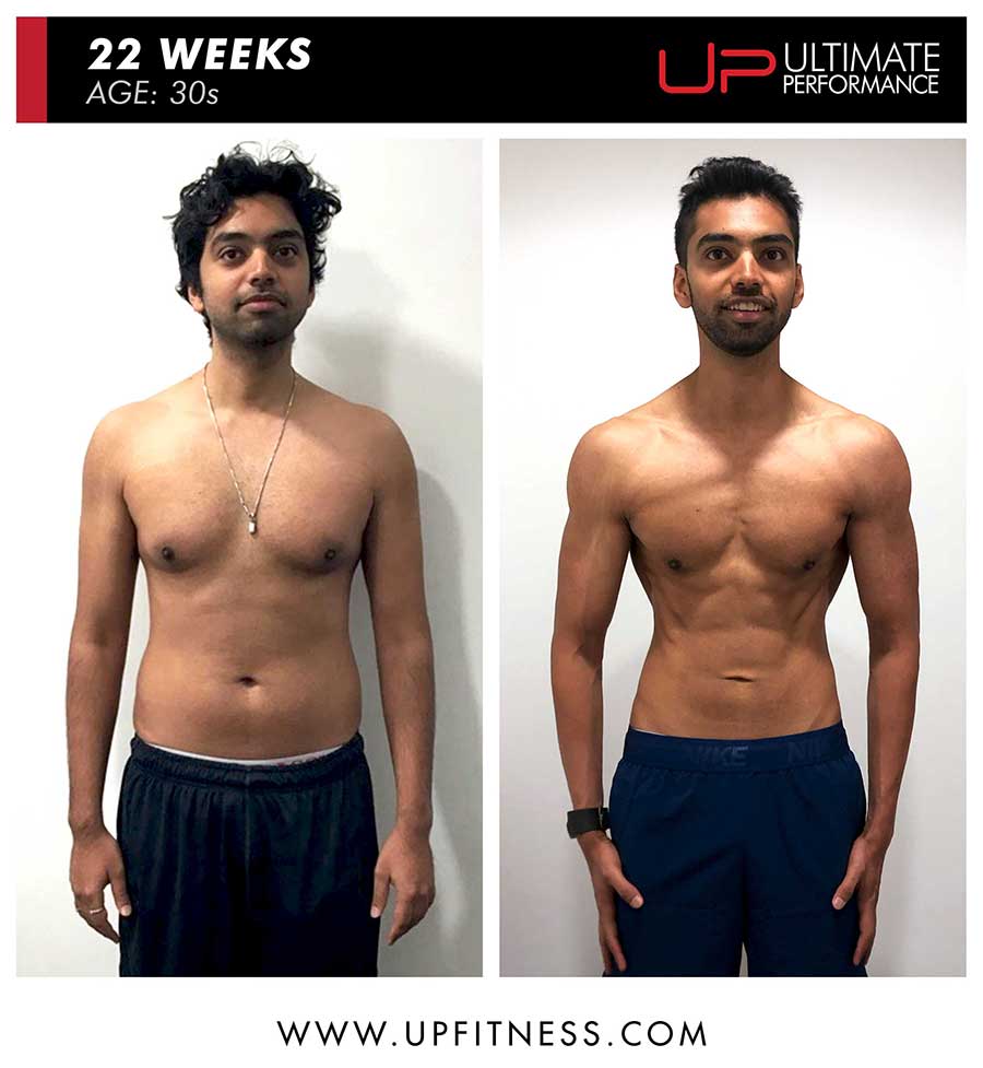  Prateekp-30s-22wk-pt-cty-front-900 Ultimate Performance