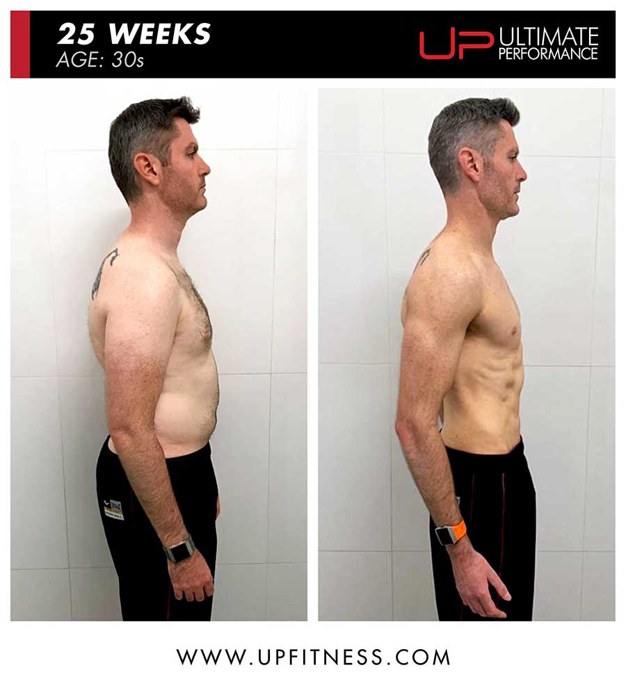  Ryank-30s-25wk-pt-syd-side-900 Ultimate Performance