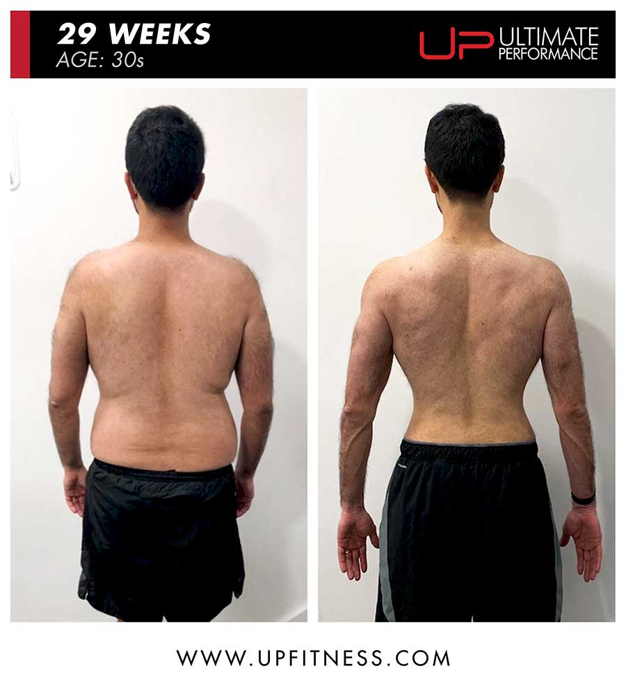  Sameerb-30s-29wk-pt-cty-back-900 Ultimate Performance