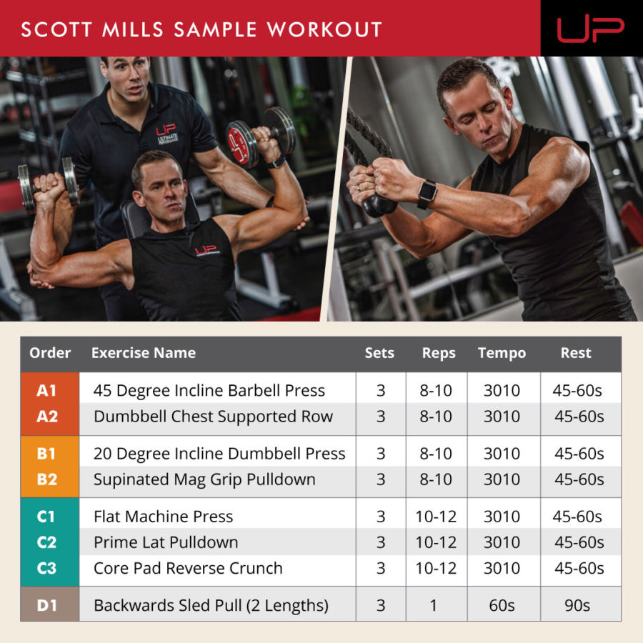  Scott-mills-sample-workout Ultimate Performance