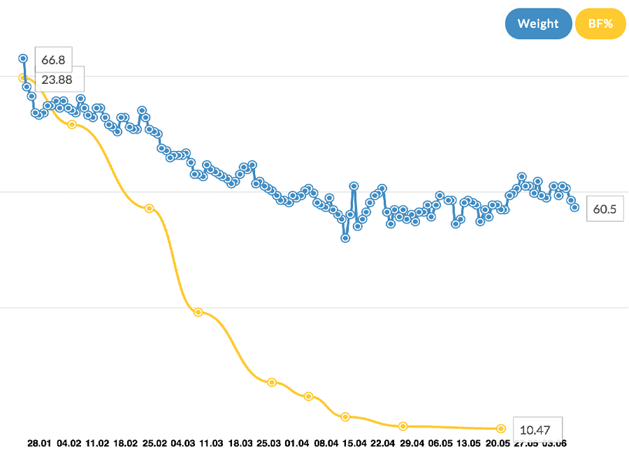  Sam-k-bp-body-fat-updated Ultimate Performance