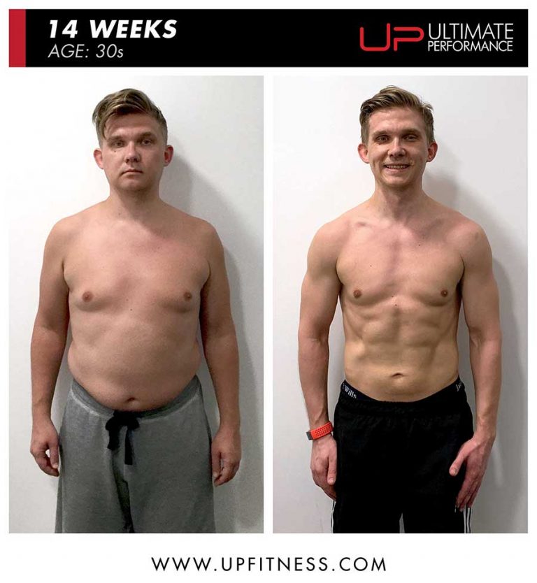Client of the Month: Alex | Ultimate Performance
