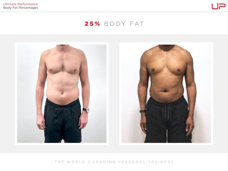 Male Body Fat Percentage Comparison [Visual Guide] Ultimate Performance