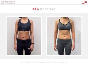 Body Fat Percentage Comparison for Women [Visual Guide] | Ultimate ...
