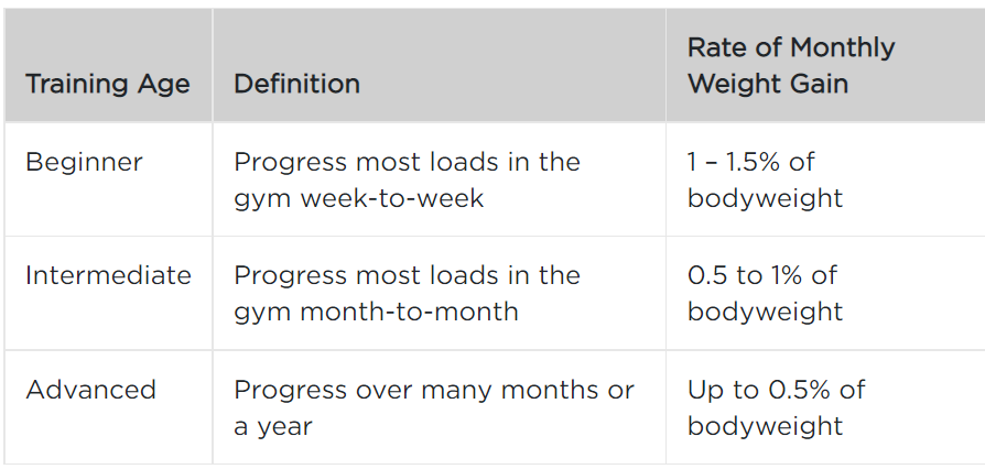 Dirty Bulking vs Clean Bulking: Everything You Need to Know - Steel  Supplements