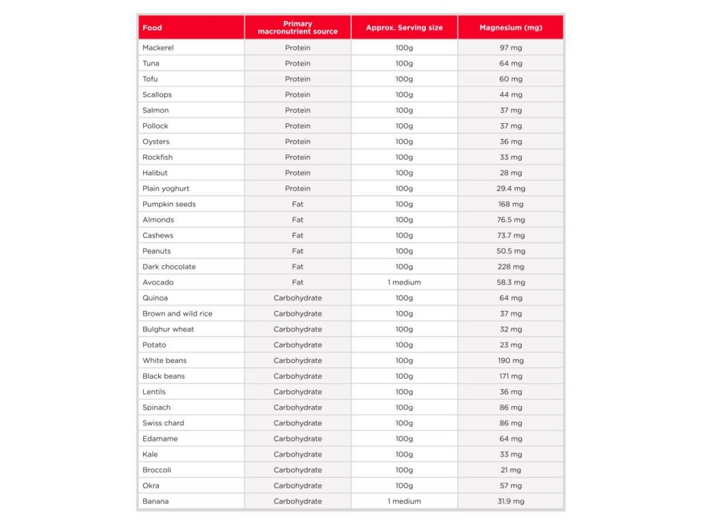 Magnesium Everything you need to know for better health